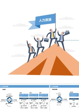 【行政画像】【PPT】总经理、项目总岗位画像 3P