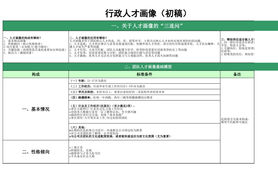 【行政画像】副本行政部人才画像_第1页