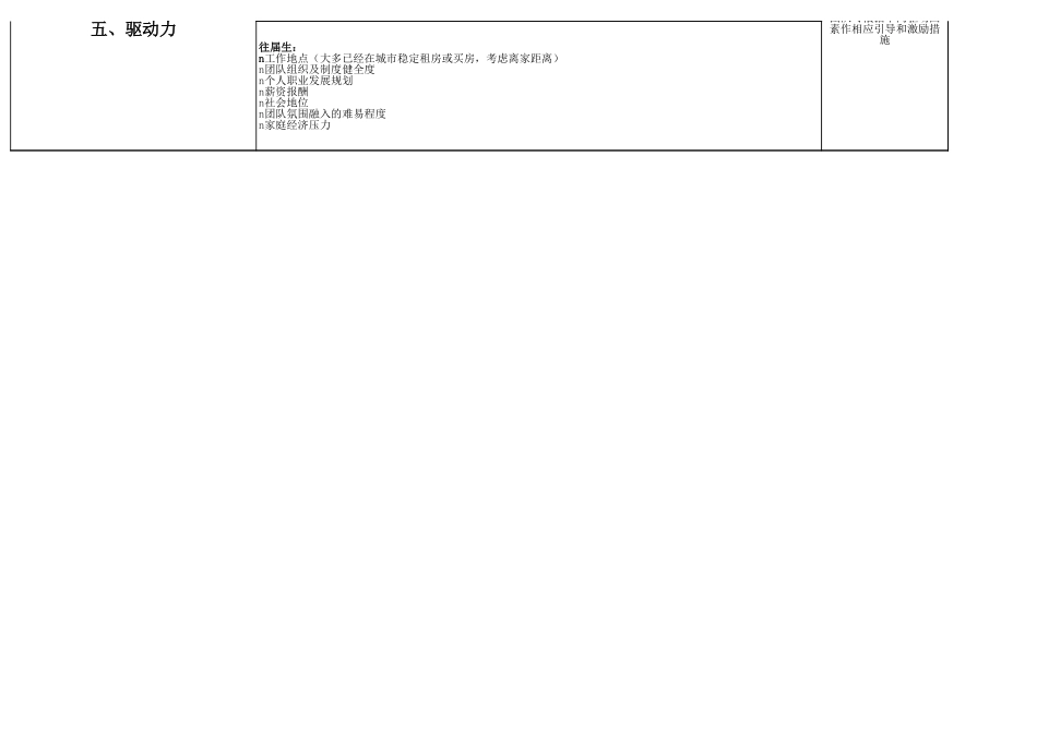 【行政画像】副本行政部人才画像_第3页