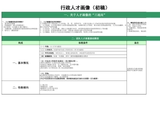 【行政画像】副本行政部人才画像