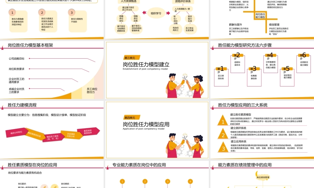 【行政画像】黄色岗位胜任力模型搭建与运用培训
