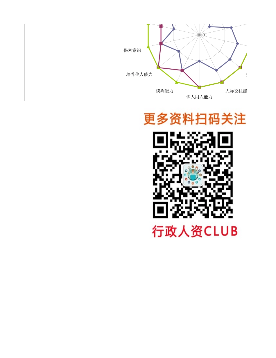 【行政画像】企划岗位各层级人才画像_第2页