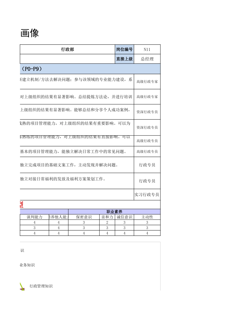【行政画像】企划岗位各层级人才画像_第3页