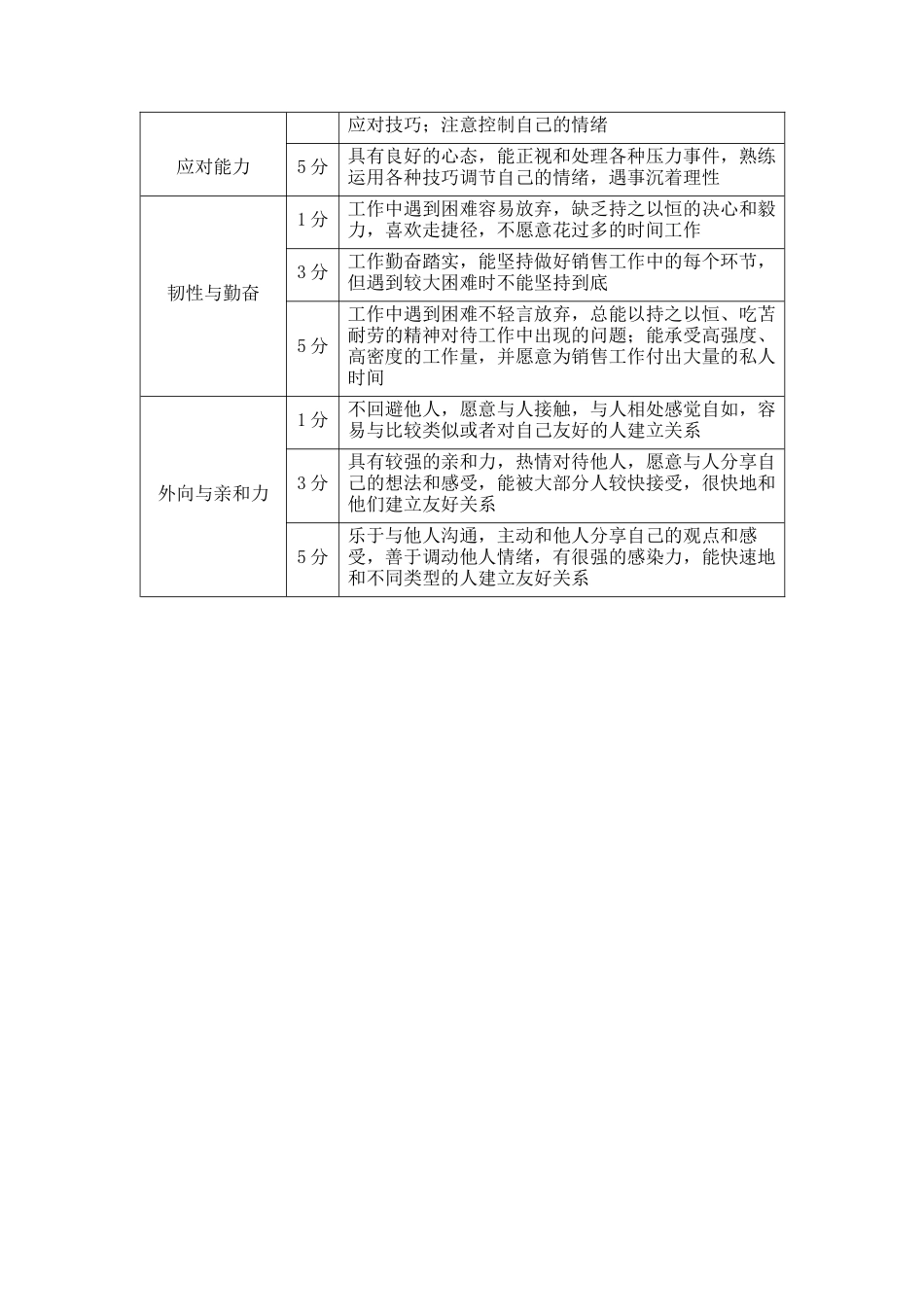 【行政画像】企业人才画像的建立和使用_第3页