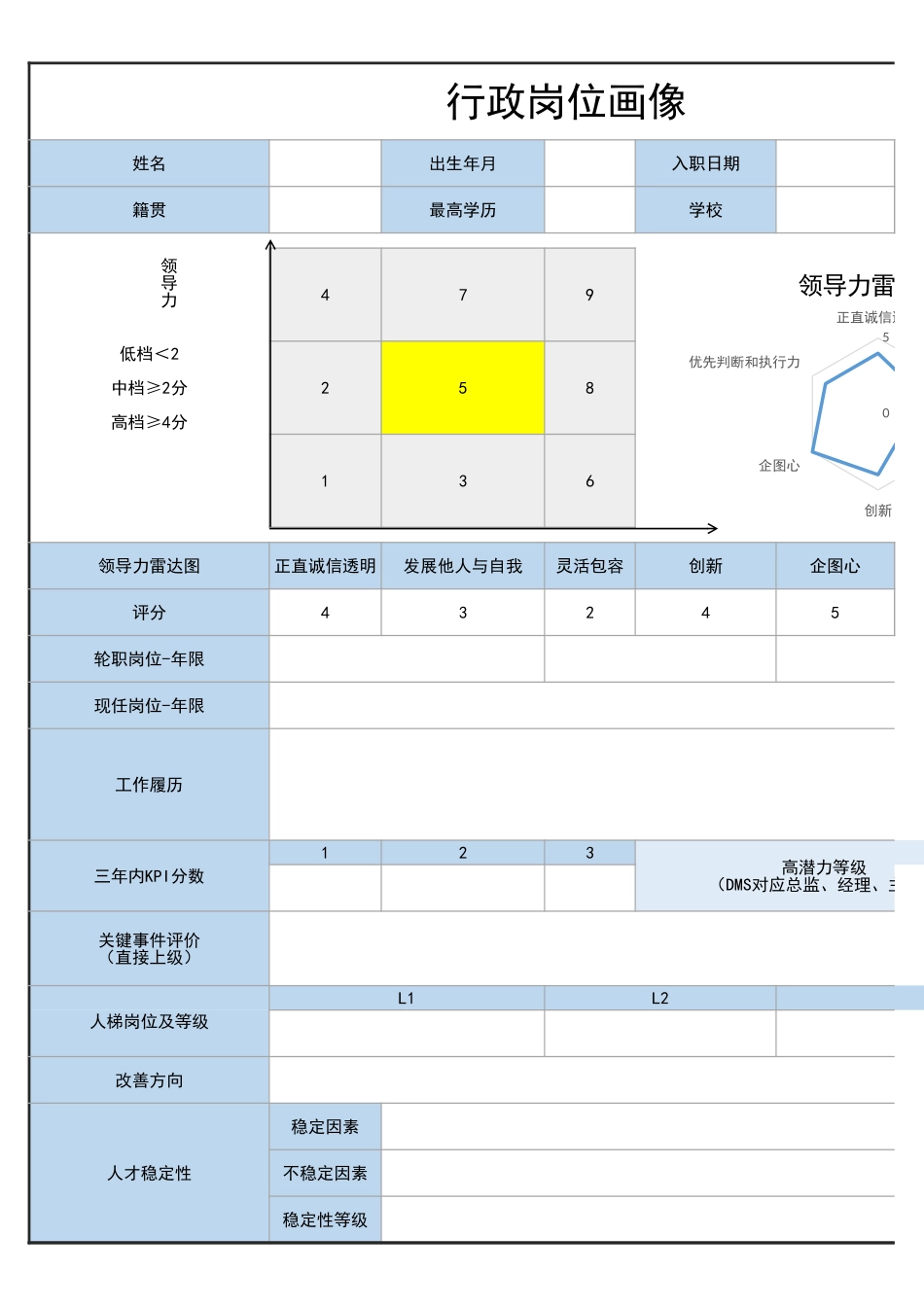 【行政画像】人才画像雷达图_第1页