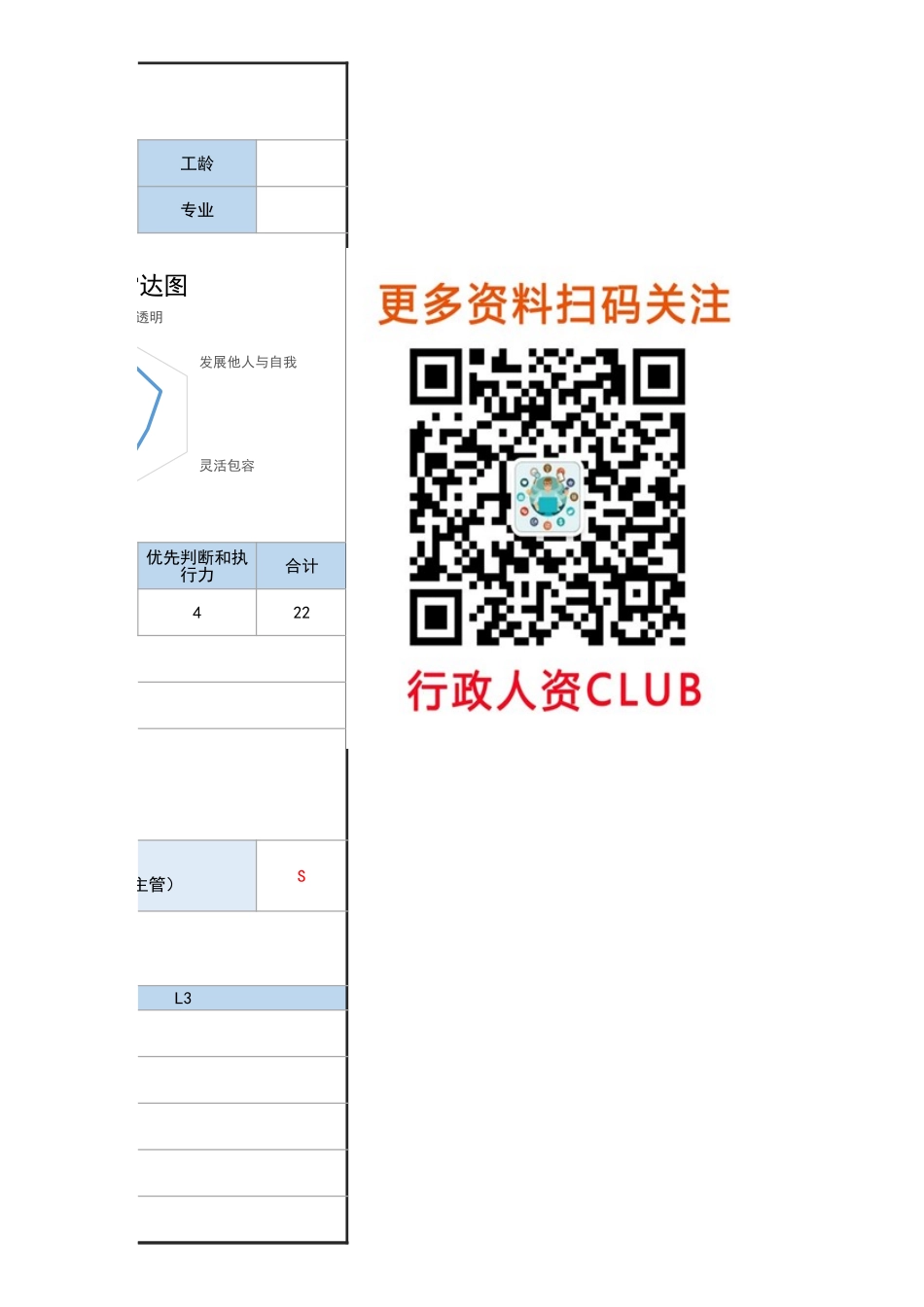 【行政画像】人才画像雷达图_第2页