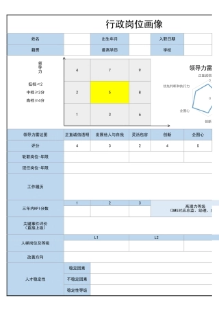【行政画像】人才画像雷达图