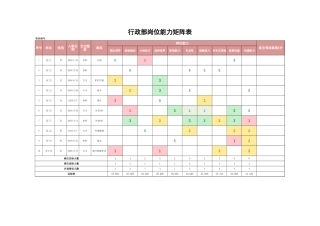 【行政画像】行政部岗位能力矩阵表