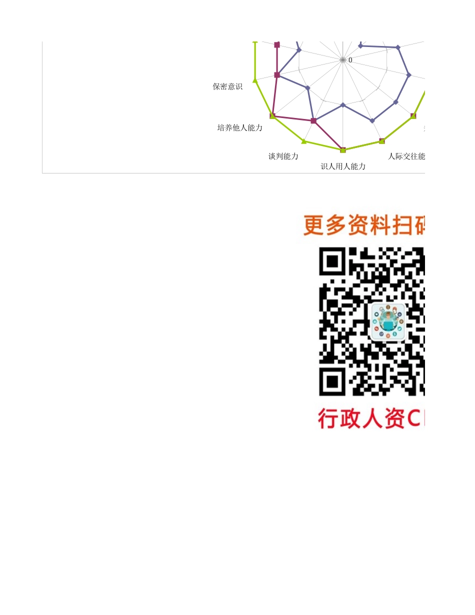【行政画像】行政部各层级人才画像_第2页