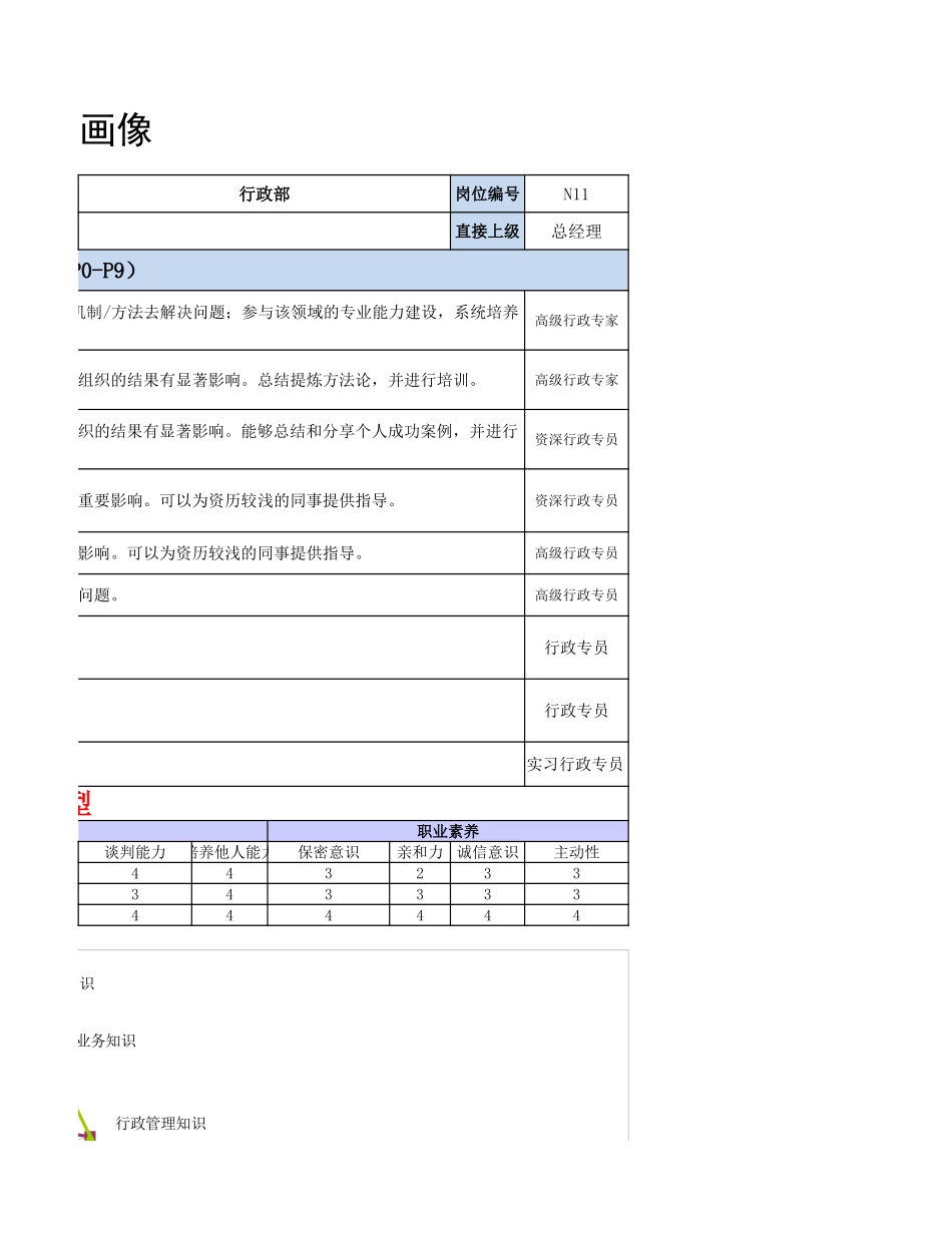 【行政画像】行政部各层级人才画像_第3页