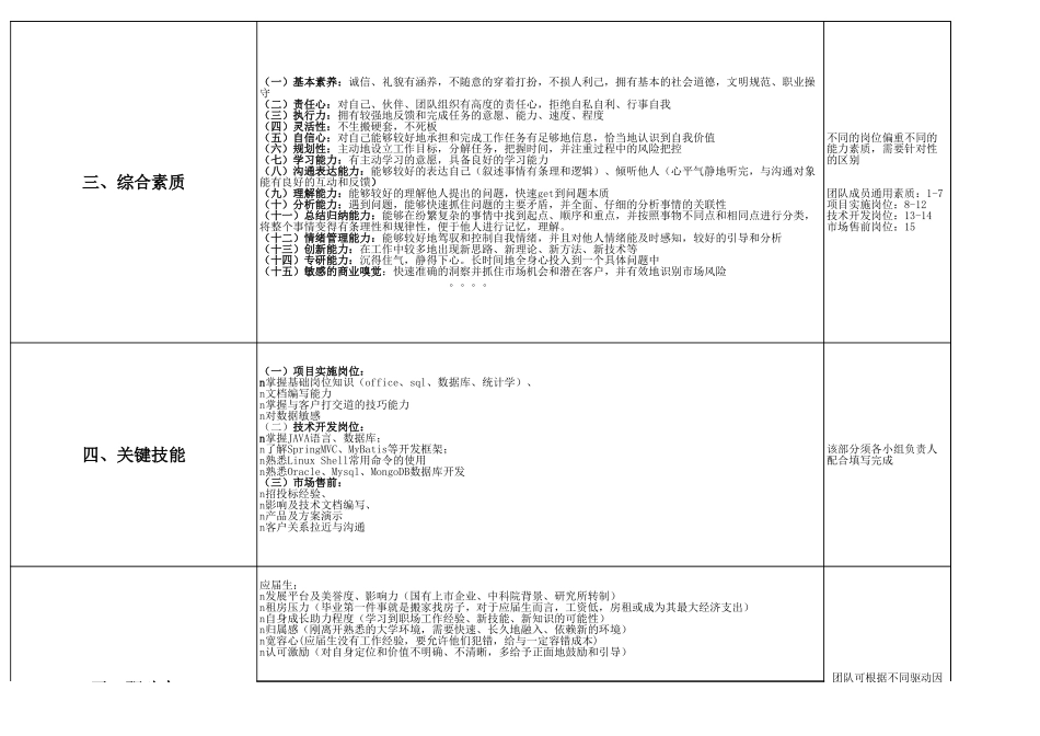 【行政画像】行政部人才画像_第2页