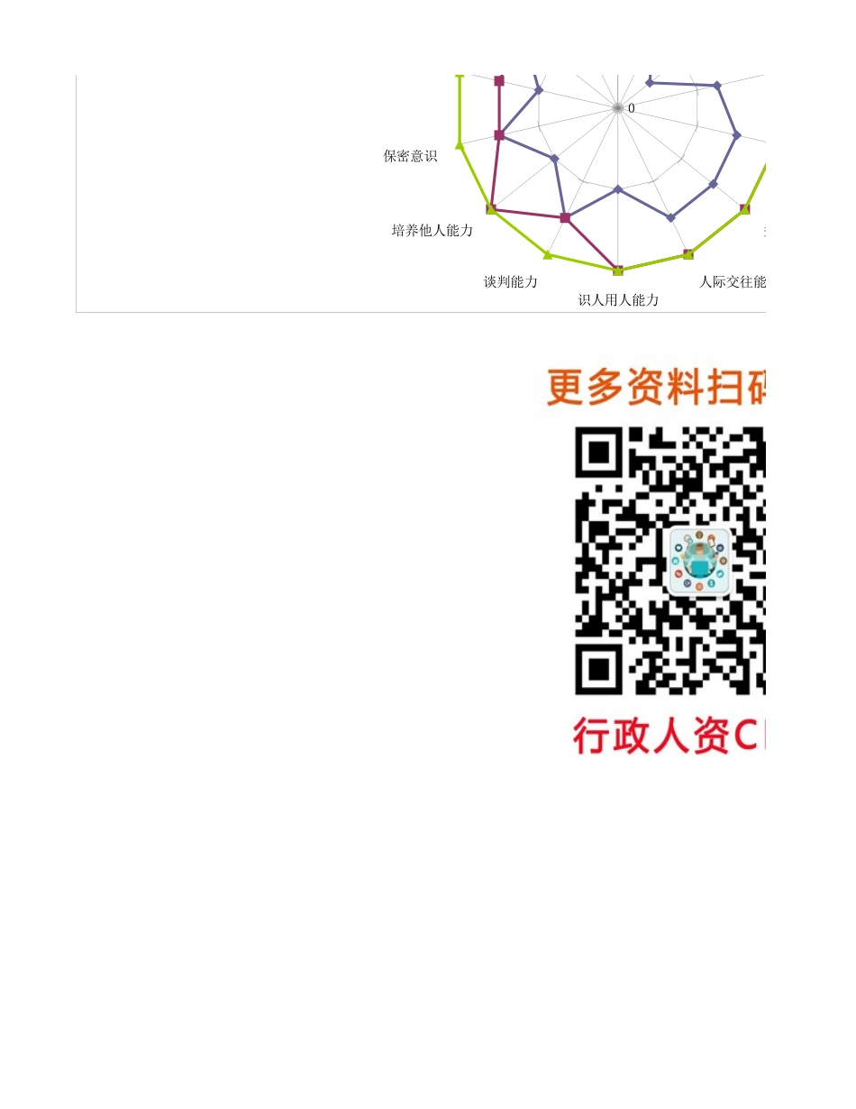 【行政画像】行政后勤岗位各层级人才画像_第2页