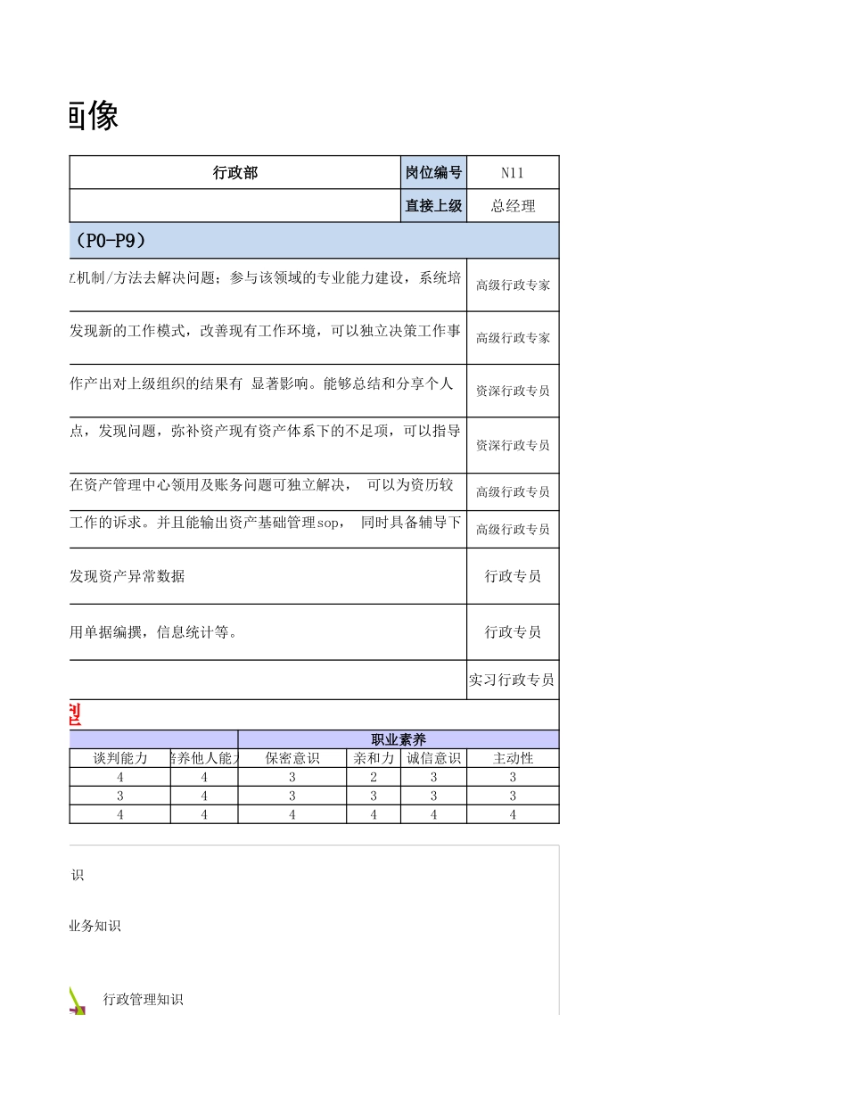 【行政画像】行政后勤岗位各层级人才画像_第3页