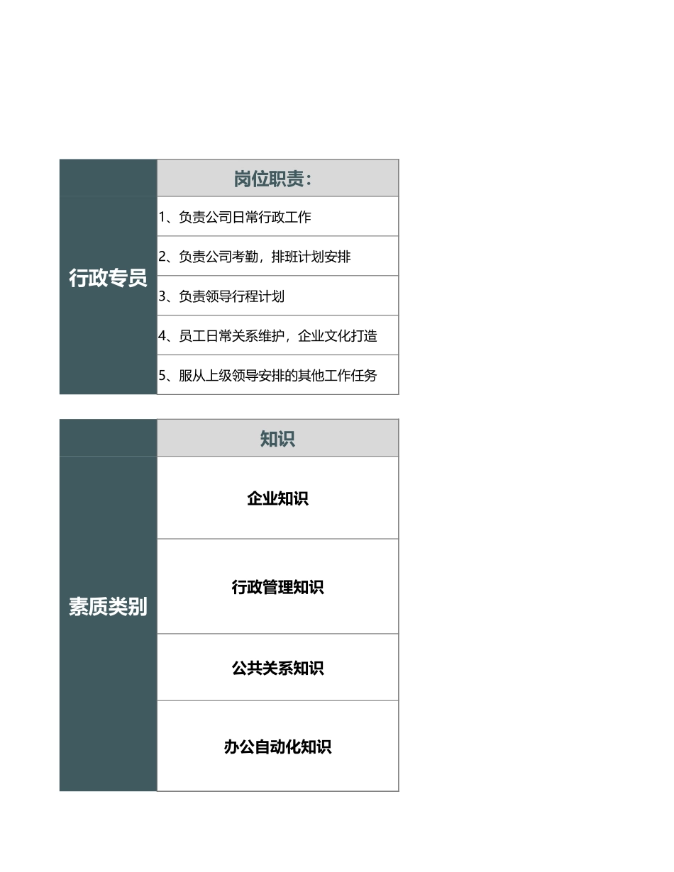 【行政画像】行政人员画像描述表_第1页
