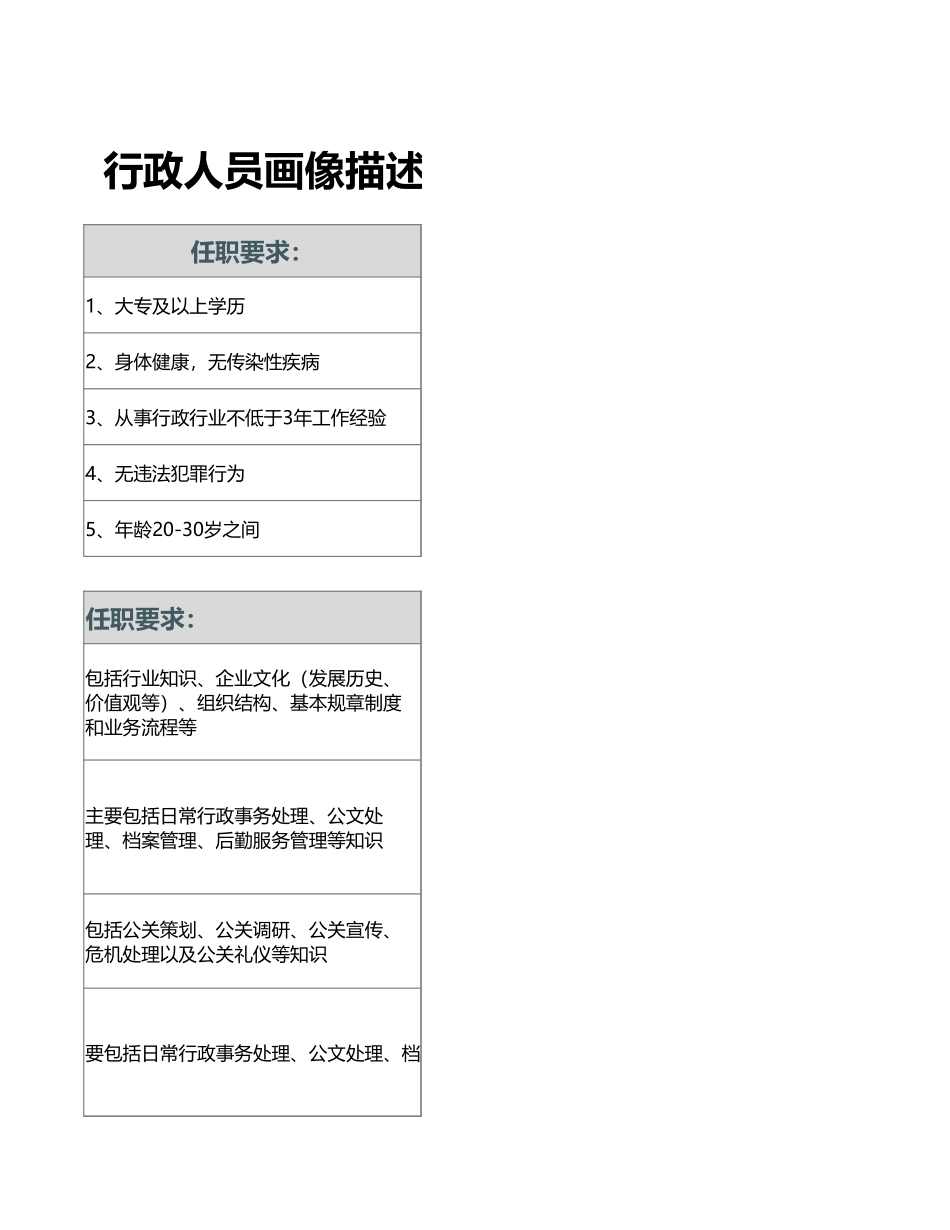 【行政画像】行政人员画像描述表_第3页