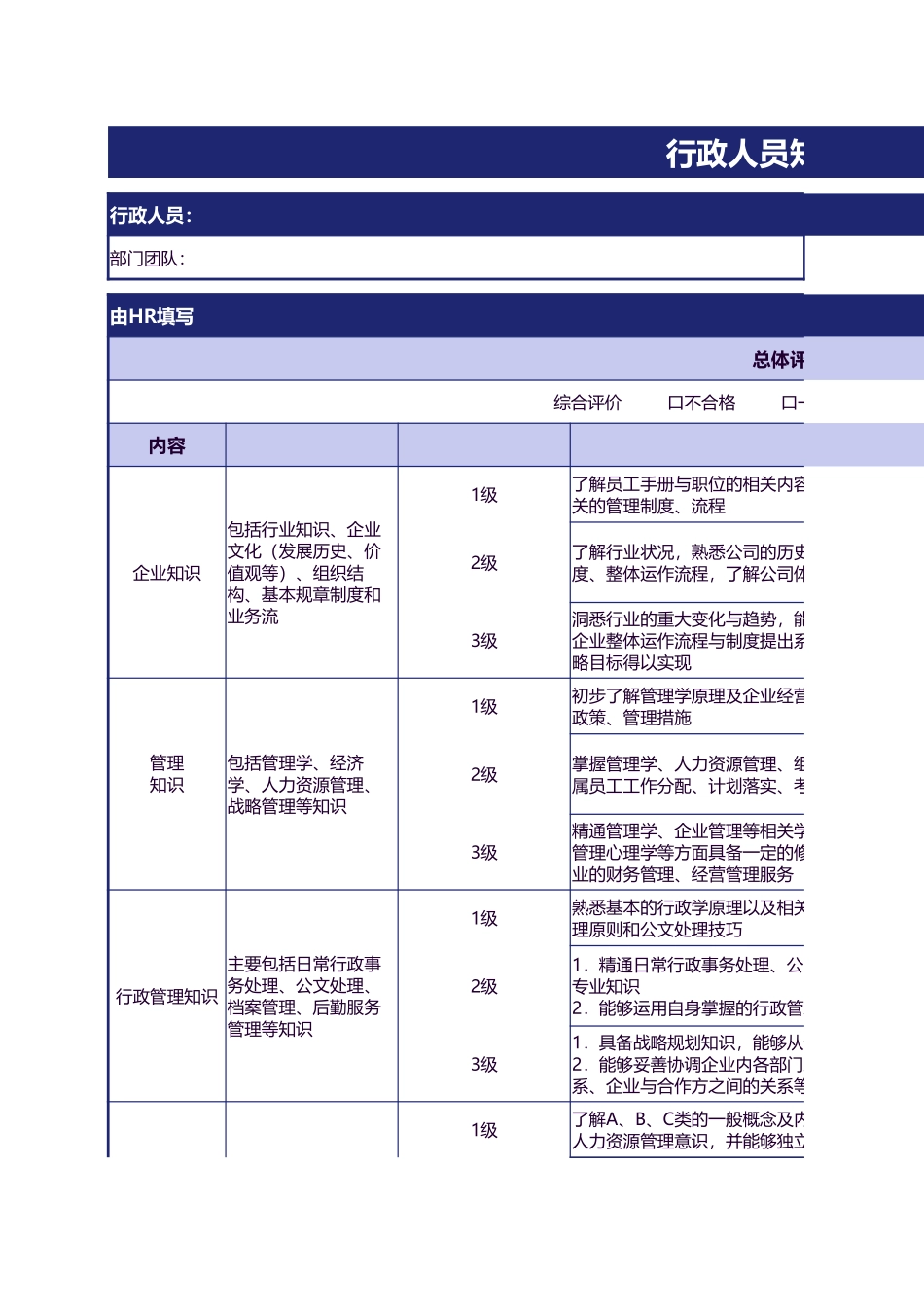 【行政画像】行政人员知识画像_第1页
