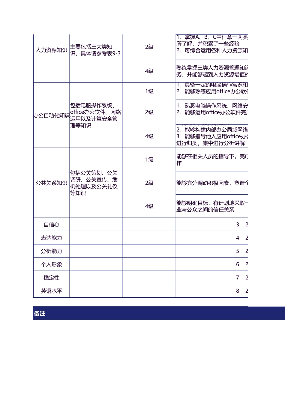 【行政画像】行政人员知识画像_第2页