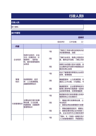 【行政画像】行政人员知识画像