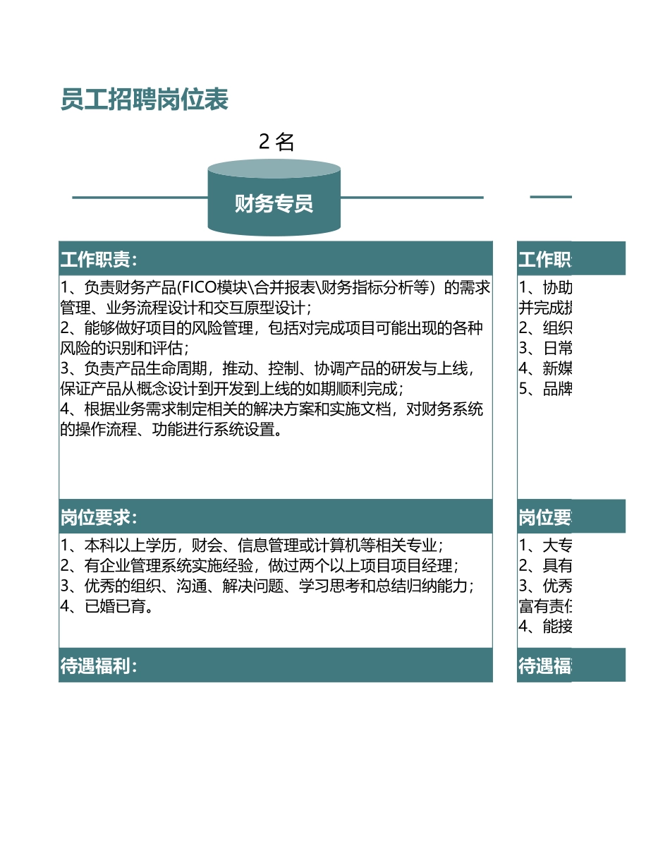 【行政画像】行政专员助理画像_第1页