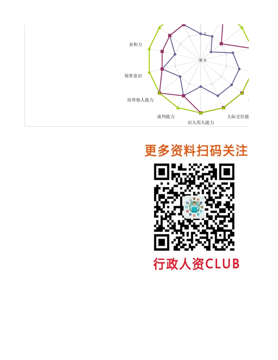 【行政画像】职场运营各层级人才画像_第2页