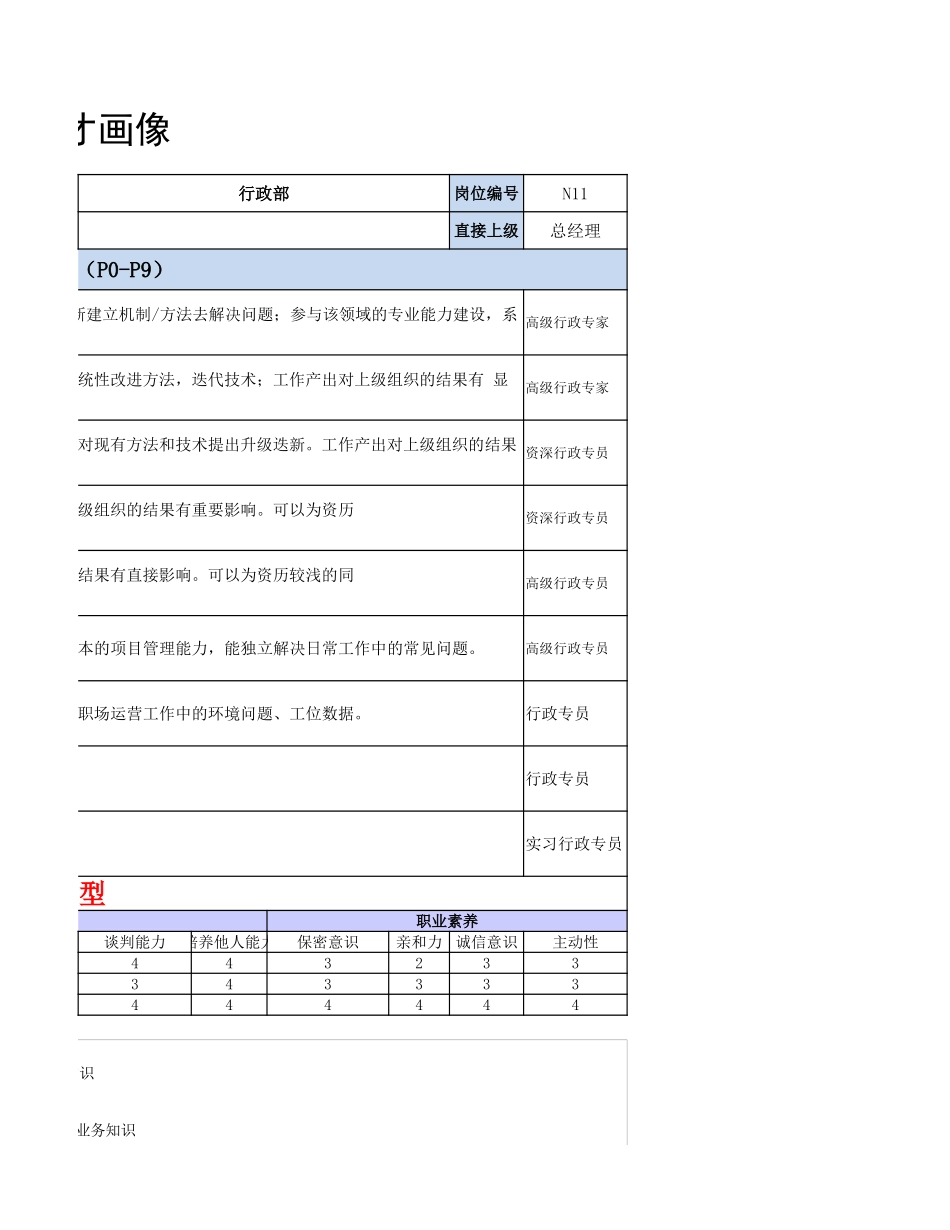 【行政画像】职场运营各层级人才画像_第3页