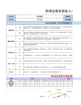【行政画像】职场运营各层级人才画像