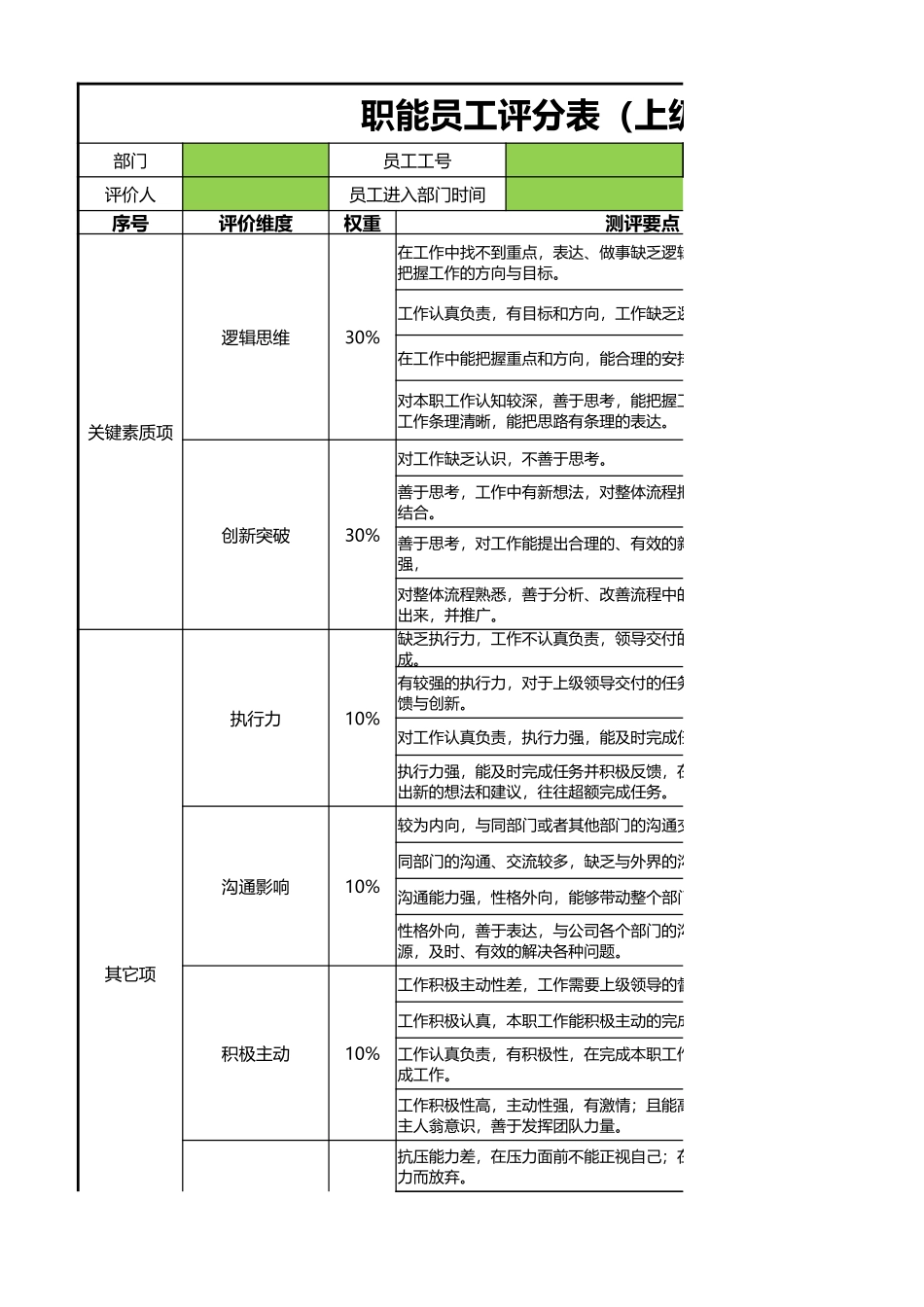 【行政画像】职能员工胜任力评分表(打分版)_第1页