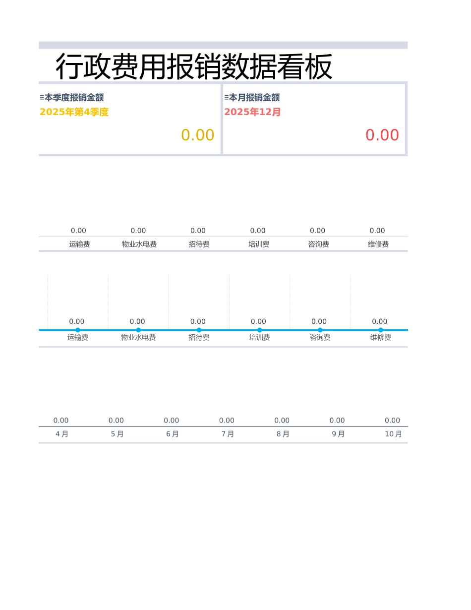 【行政费用】费用报销管理表_第2页