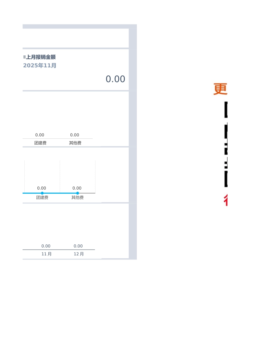 【行政费用】费用报销管理表_第3页
