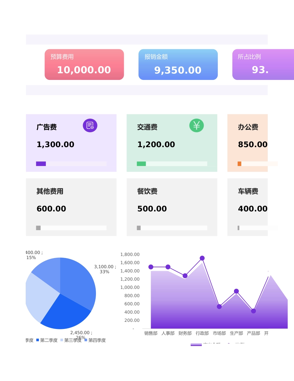 【行政费用】费用报销支出数据统计明细表_第3页