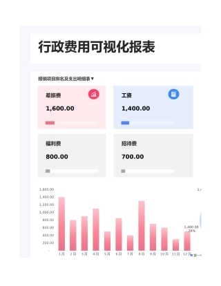 【行政费用】费用报销支出数据统计明细表