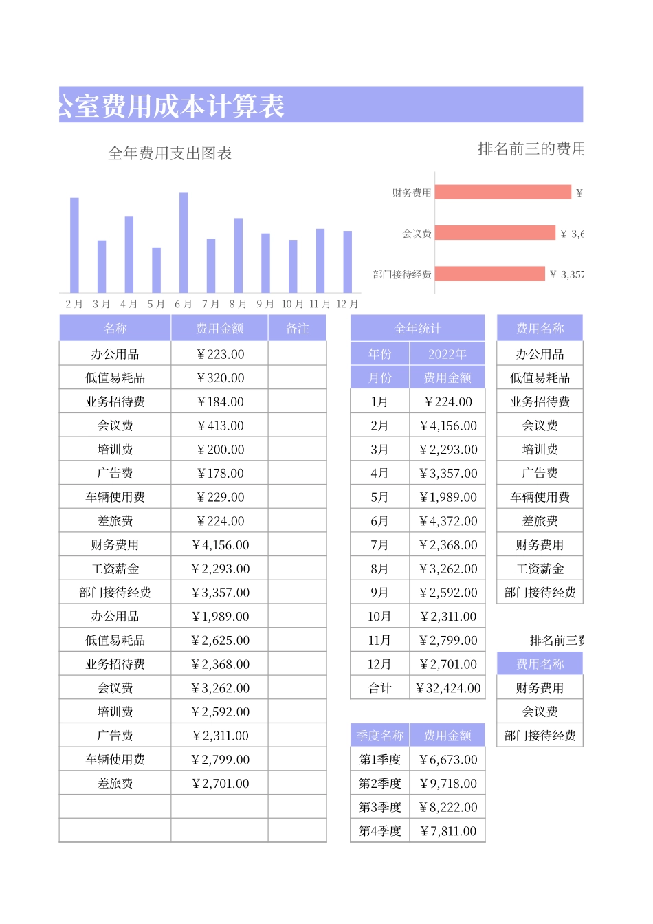 【行政费用】费用成本计算表_第3页