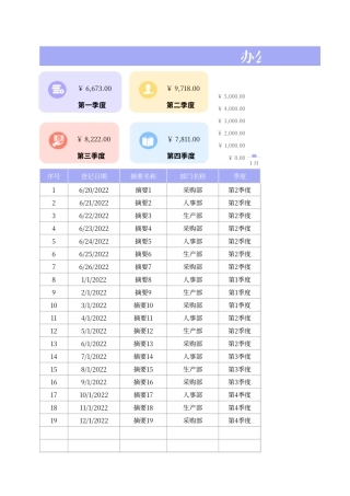 【行政费用】费用成本计算表