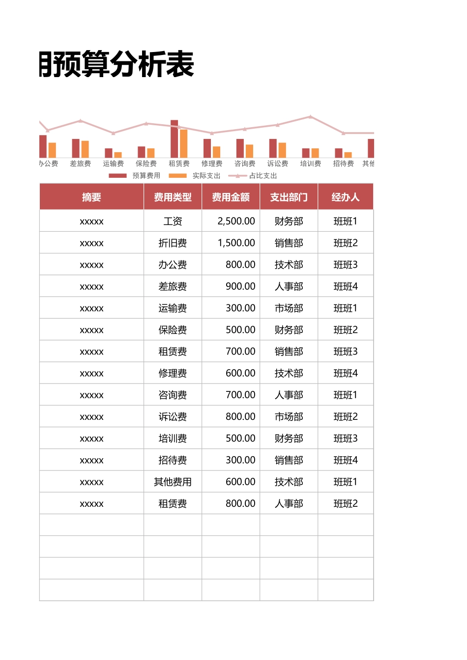 【行政费用】费用预算分析表_第3页