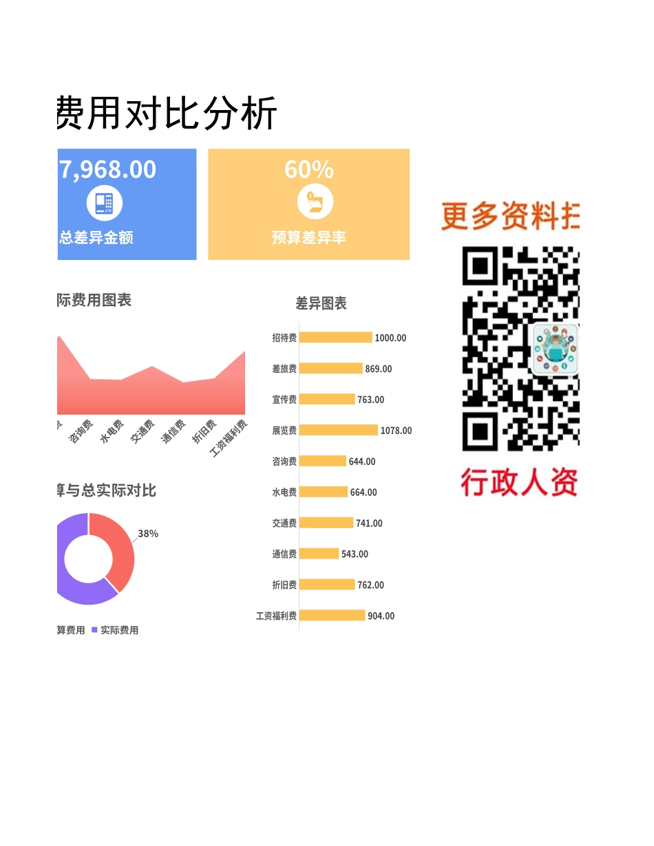 【行政费用】费用预算与实际费用对比分析_第2页