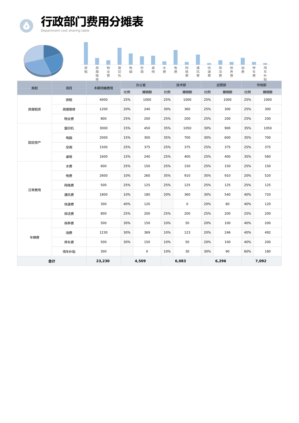 【行政费用】公司行政费用分摊表_第1页