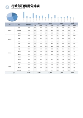 【行政费用】公司行政费用分摊表