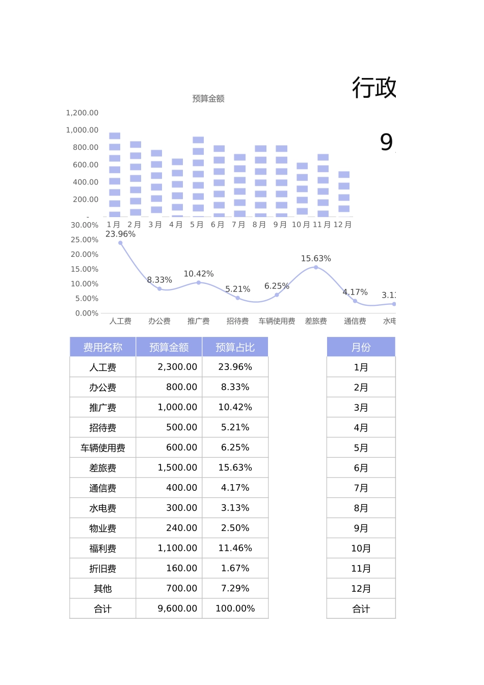 【行政数据】财务预算分析表_第1页