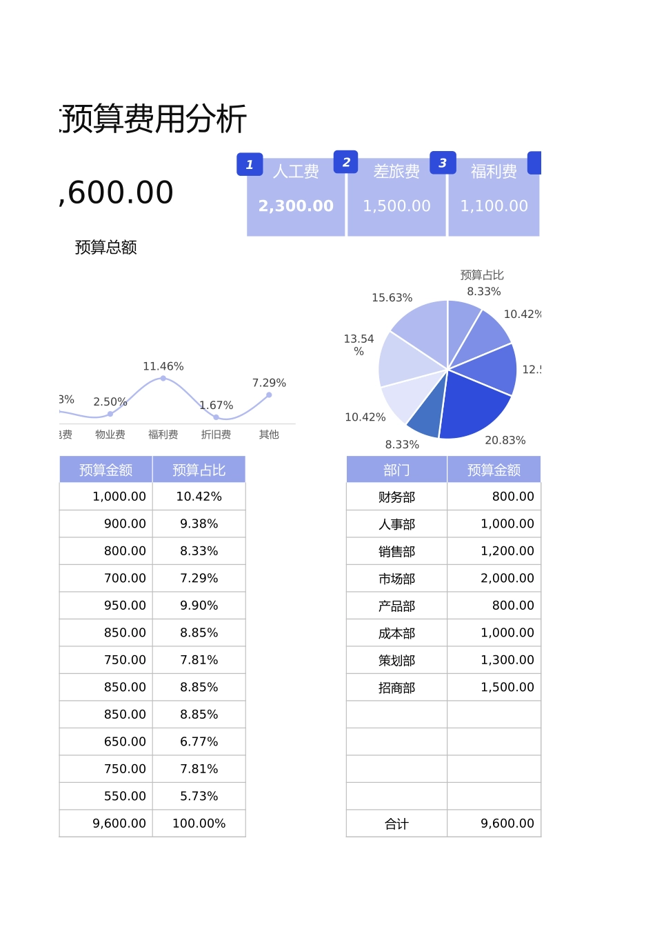 【行政数据】财务预算分析表_第2页