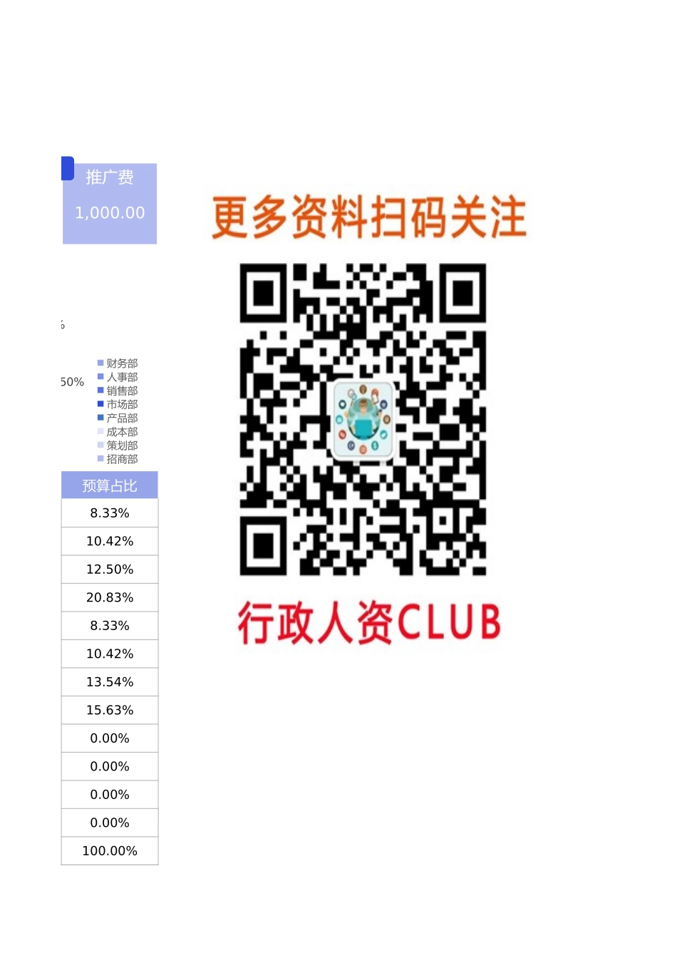 【行政数据】财务预算分析表_第3页