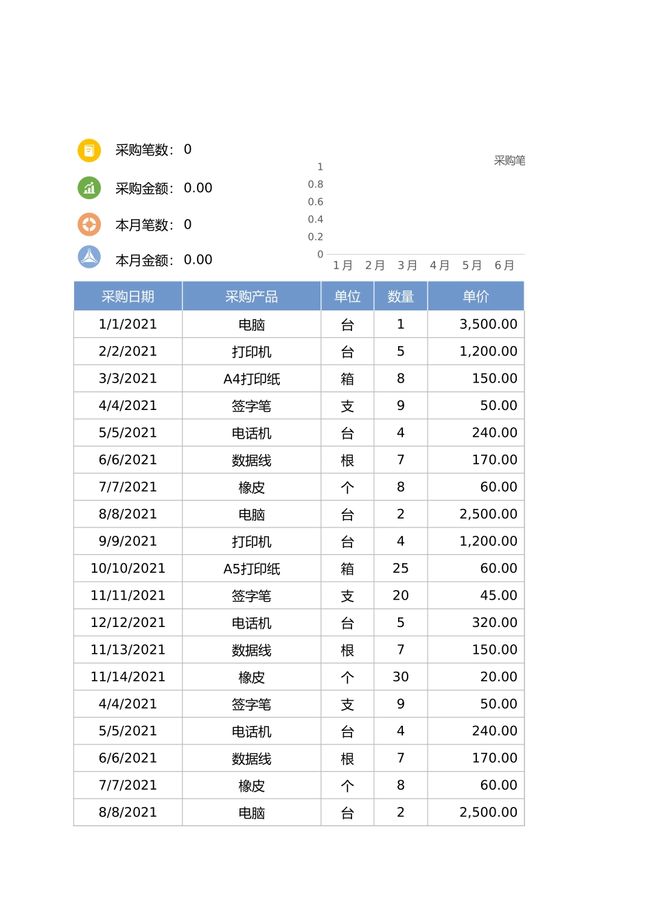 【行政数据】采购管理登记表_第1页