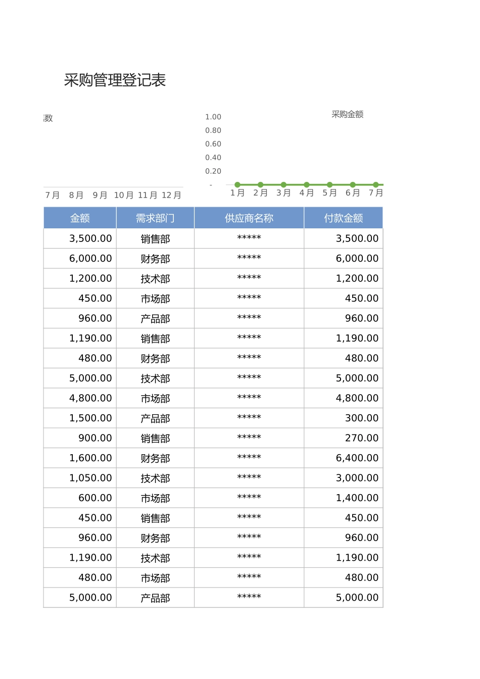 【行政数据】采购管理登记表_第3页