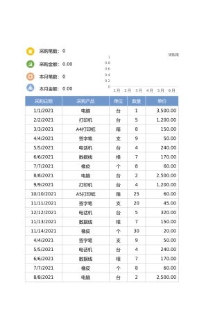 【行政数据】采购管理登记表