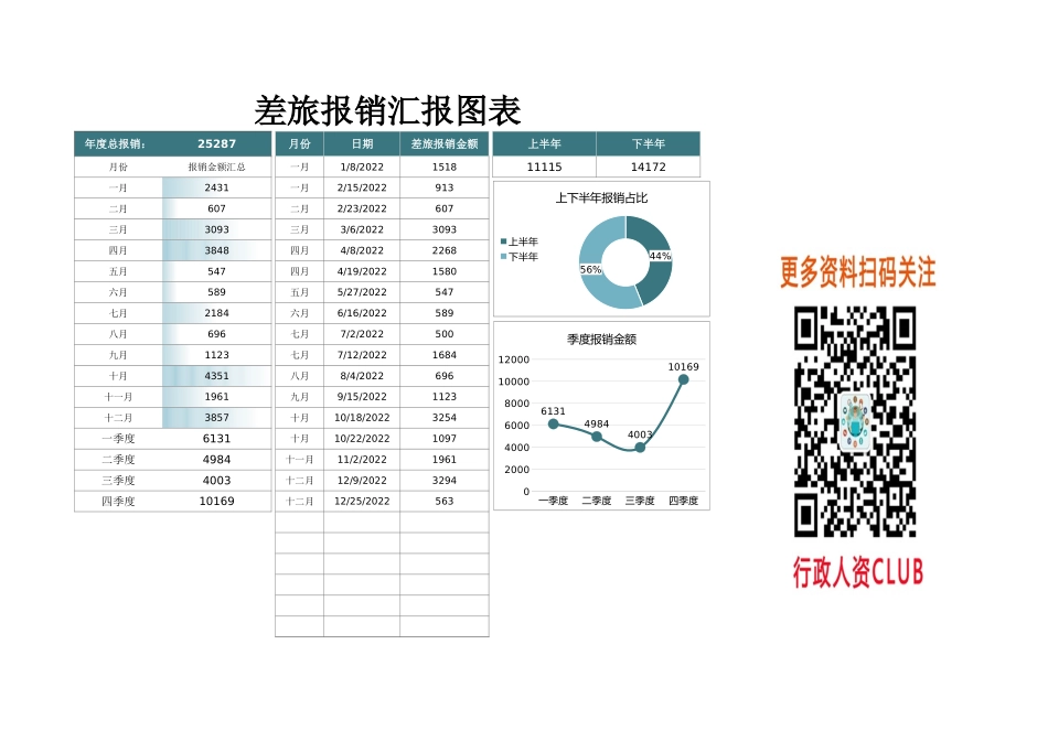【行政数据】差旅报销汇报图表_第1页