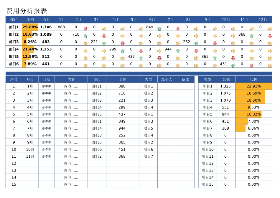 【行政数据】费用分析报表_第1页