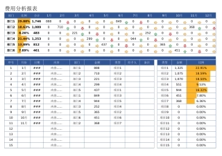 【行政数据】费用分析报表