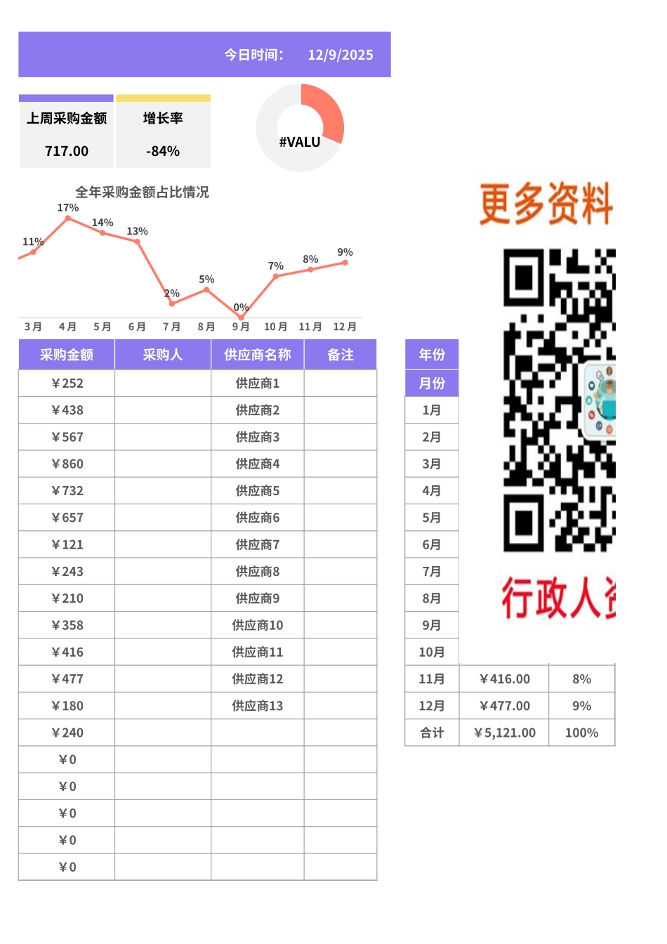 【行政数据】年度采购数据分析表 盘古文库_第3页