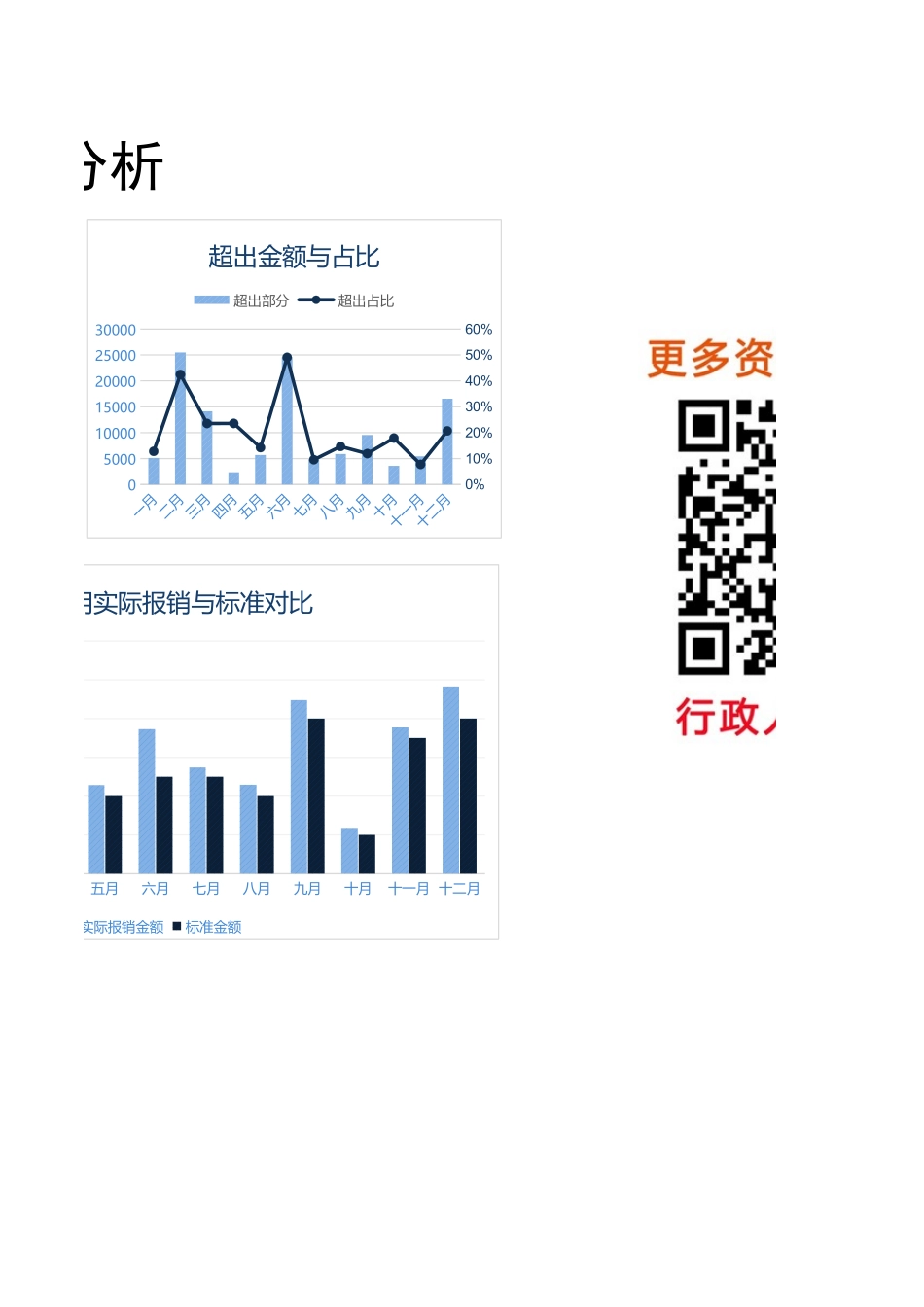 【行政数据】年度差旅费财务分析报告_第2页