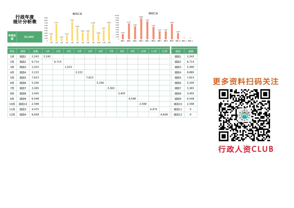 【行政数据】年度费用统计分析表_第1页