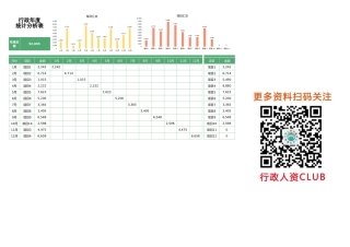 【行政数据】年度费用统计分析表